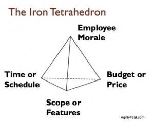 The Iron Tetrahedron - Employee Morale relates to all points on the base Iron Triangle