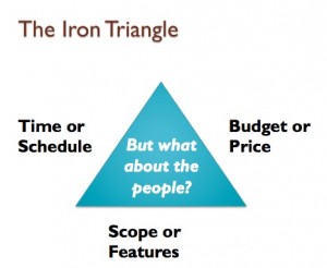 The Iron Triangle