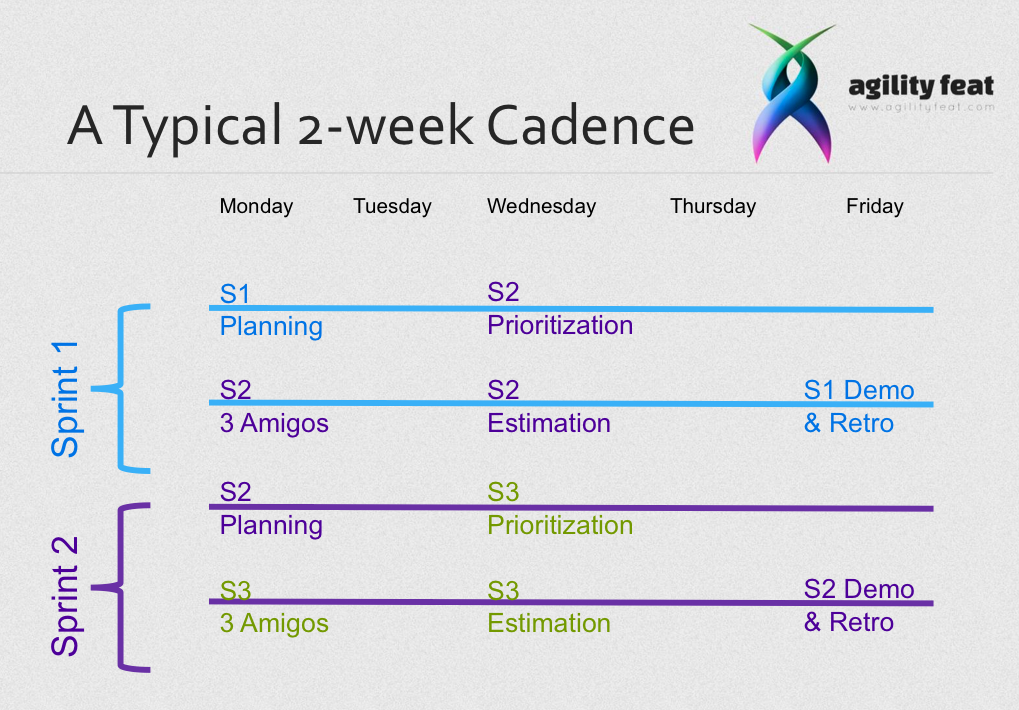 2 Week Agile Sprint Calendar Bing images