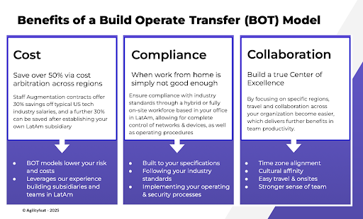 Scaling a FinTech technical team quickly - Benefits of a Build Operate Transfer (BOT) Model
