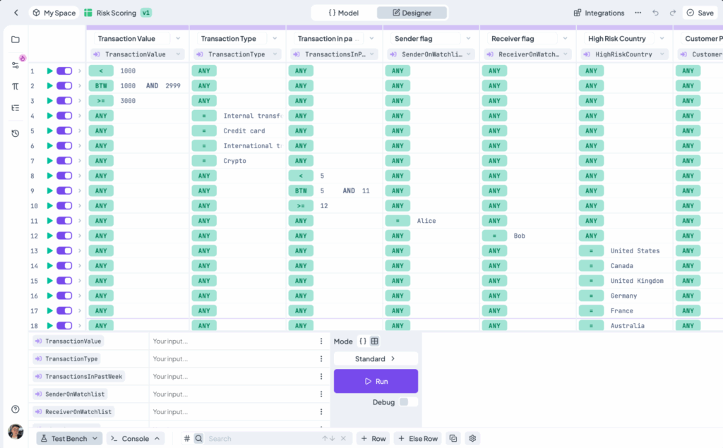 DecisionRules.io Thresholds Table