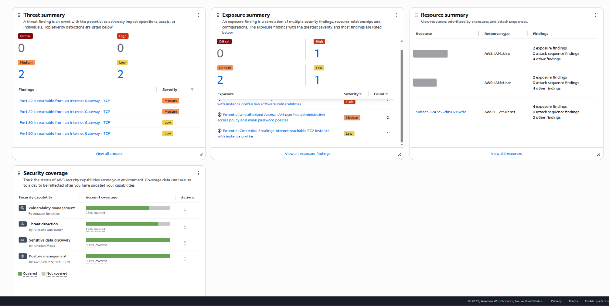 Summary dashboard of issues identified by Security Hub